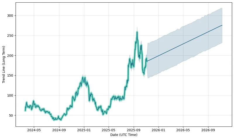 ALAB Stock's Wild Ride: What's Driving the Hype?